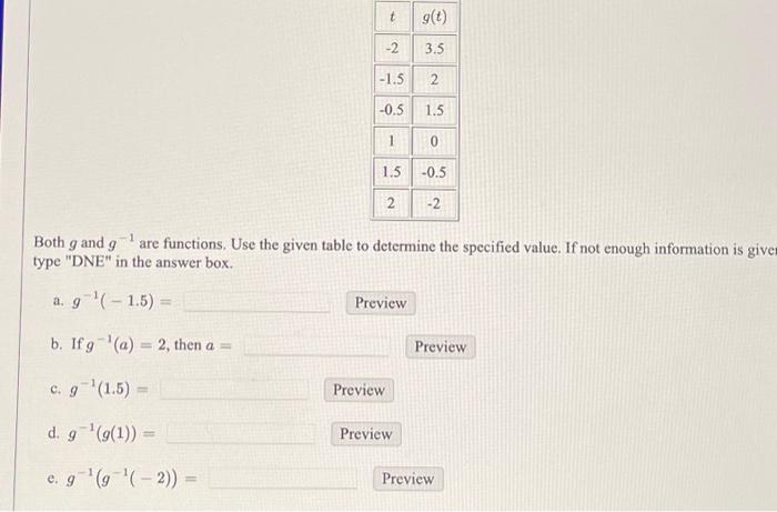 Solved g(t) -2 3.5 -1.5 2 -0.5 1.5 1 1 t 1.5 -0.5 2 Preview | Chegg.com