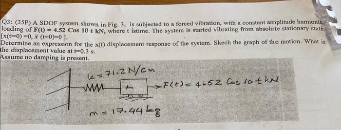 Solved Q3: (35P) A SDOF system shown in Fig. 3, is subjected | Chegg.com