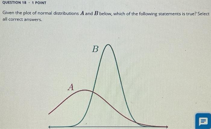 Solved Given The Plot Of Normal Distributions A And B Below, | Chegg.com