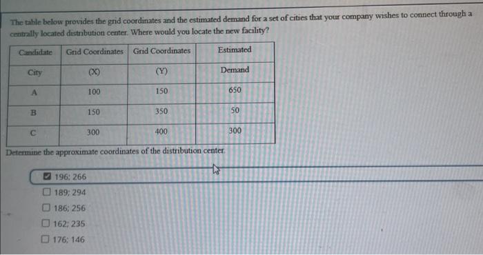 Solved The table below provides the grid coordinates and the | Chegg.com