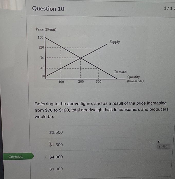 Solved Referring to the above figure, and as a result of the | Chegg.com