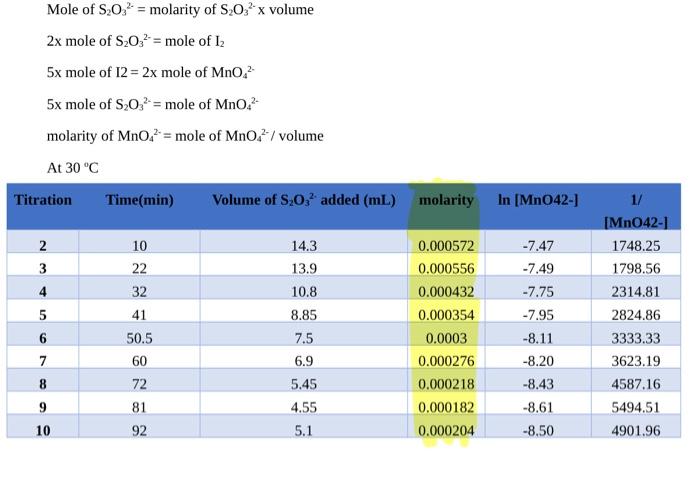 Solved How can I calculate the molarity. I want to know the | Chegg.com