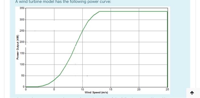 Solved A wind turbine model has the following power curve: | Chegg.com