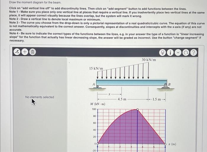 Solved Determine the shear as a function of x for 0≤x