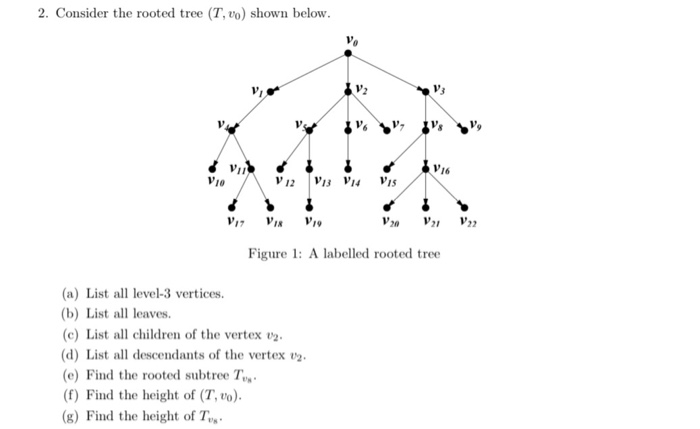 Solved 2. Consider the rooted tree (T,vo) shown below. V16 | Chegg.com