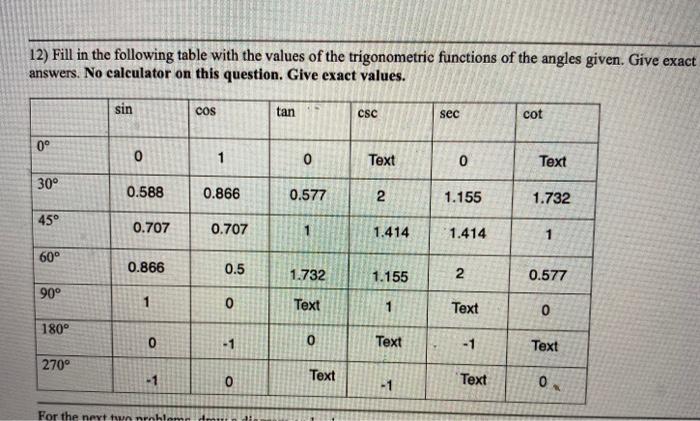 trigonometric values sin cos tan