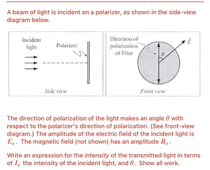 Solved A beam of light is incident on a polarizer, as shown | Chegg.com