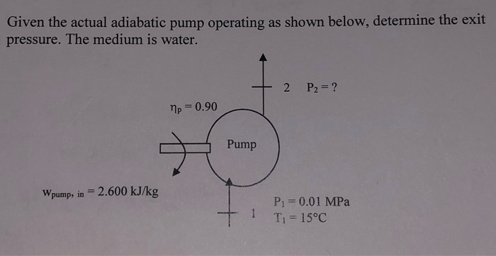 Solved Given The Actual Adiabatic Pump Operating As Shown | Chegg.com