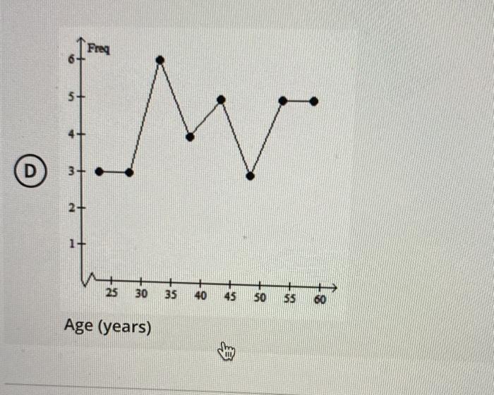 Solved Construct a line chart for the data. A medical | Chegg.com