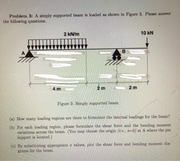 Solved Problem 3: A simply supported beam is loaded as shown | Chegg.com