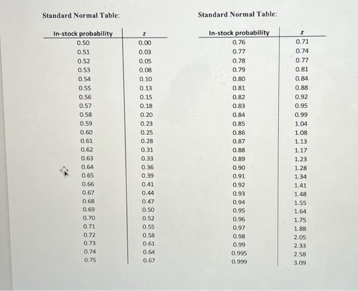 Solved Can-ånd MTaunent Tabla. Ctandard Normal Tahle:ingle | Chegg.com