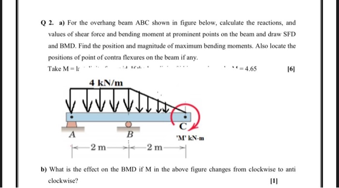 Q 1 A Structural Engineer Has Drawn The Shear Force Chegg Com