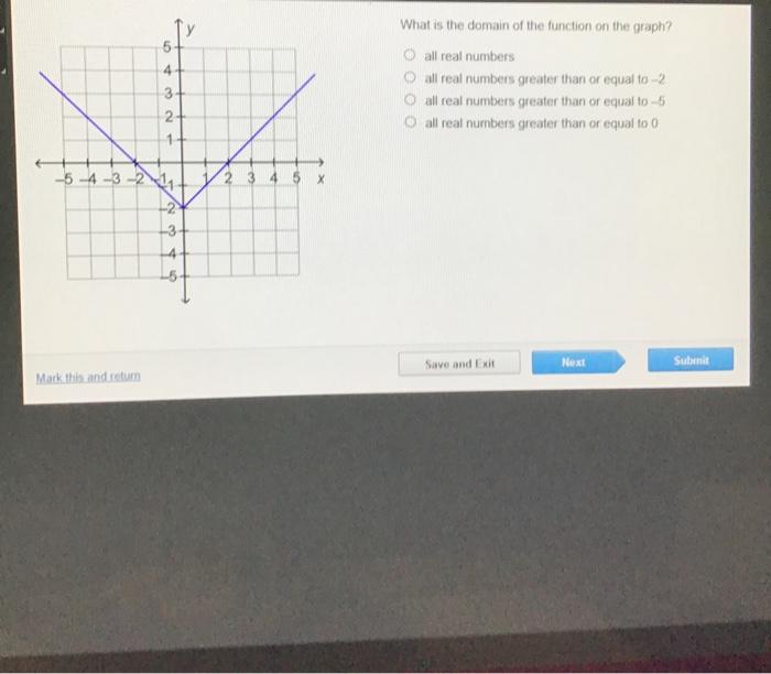 solved-what-is-the-domain-of-the-function-on-the-graph-all-chegg