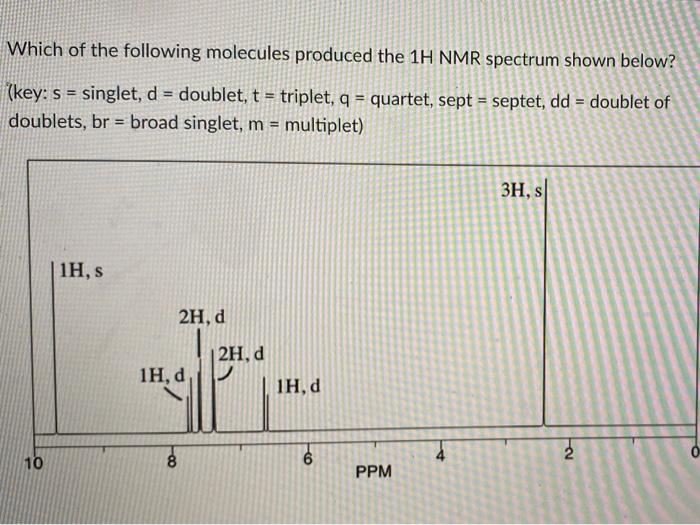Solved Which of the following molecules produced the 1H NMR | Chegg.com