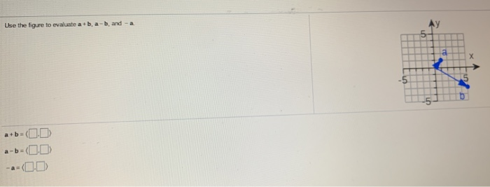 Solved Use The Figure To Evaluate A B , A-b, And -a | Chegg.com