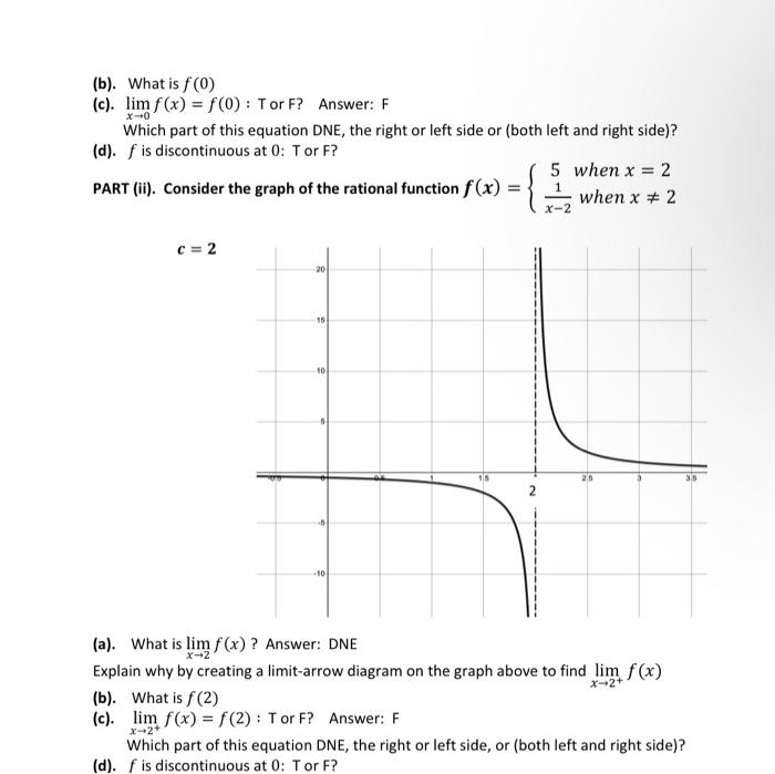 Solved PART (i). Consider the graph of the piece-wise | Chegg.com