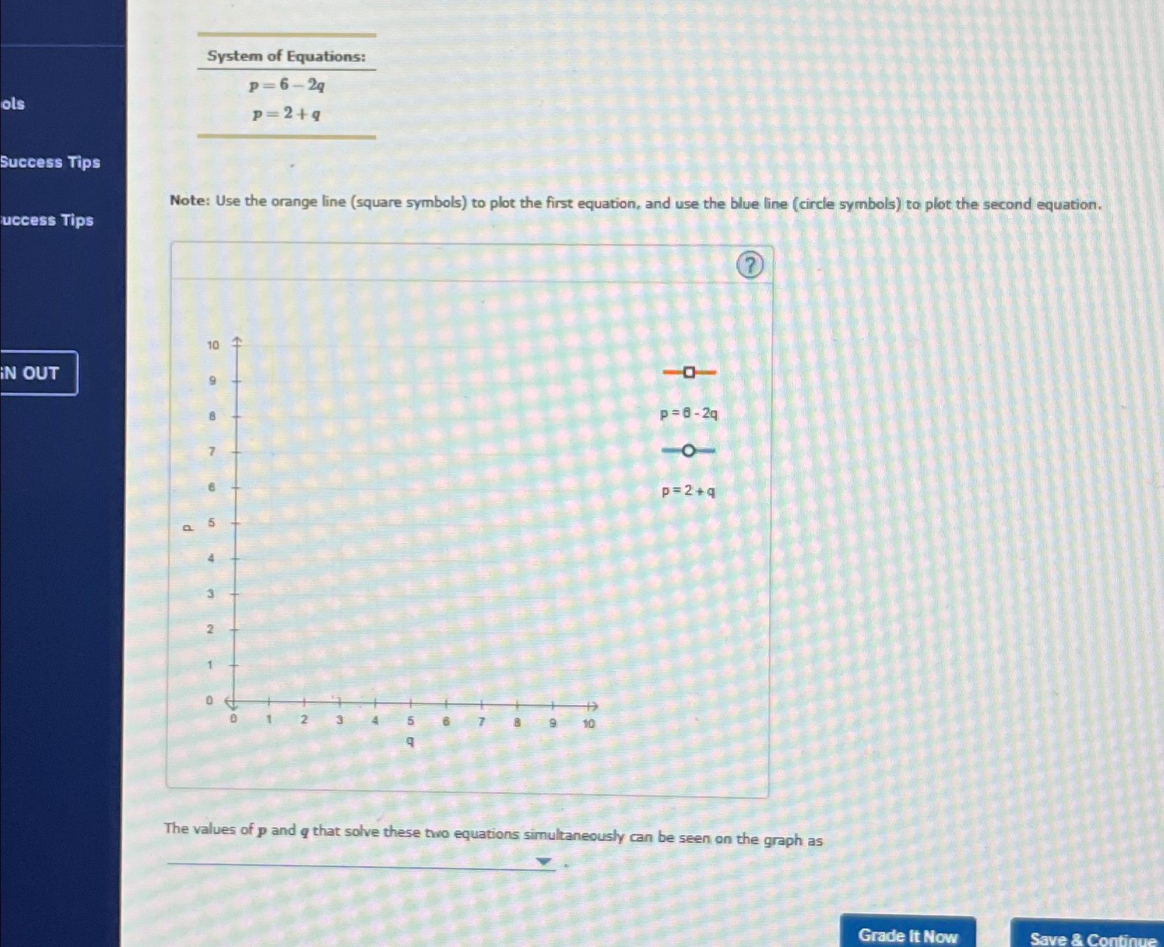 Solved System of Equations:p=6-2qp=2+qNote: Use the orange | Chegg.com