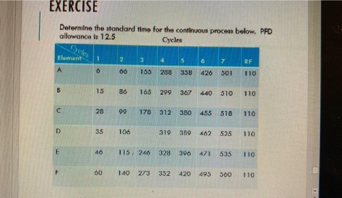 Solved EXERCISE Determine the standard time for the | Chegg.com