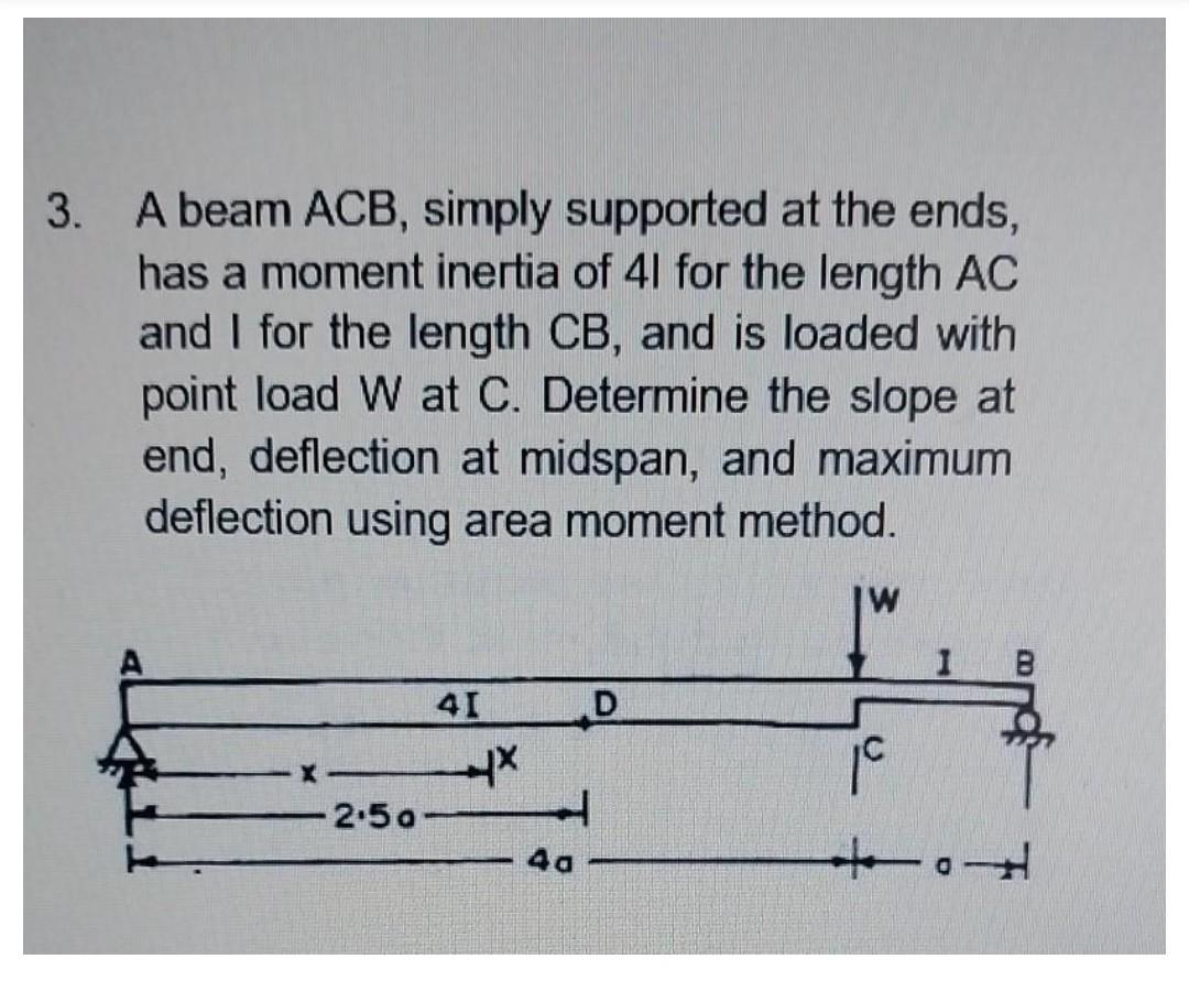 Solved A beam ACB, simply supported at the ends, has a | Chegg.com