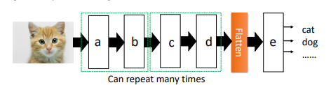 Cnn. Questions Solved Consider a typical Convolutional Neural Network (CNN) | Chegg.com