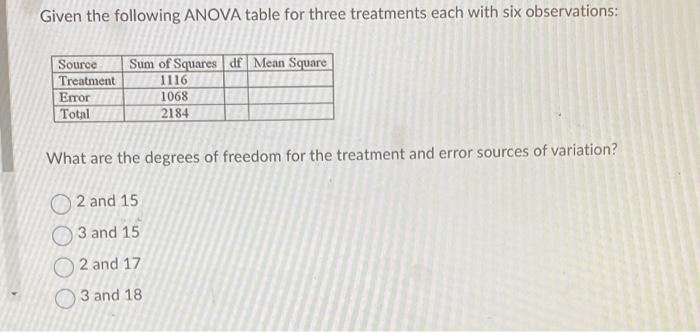 Solved Given the following ANOVA table for three treatments | Chegg.com