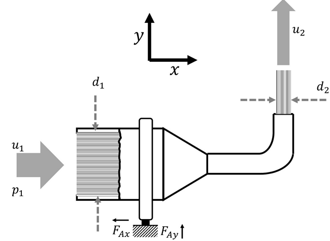 Solved The jet of a water fountain is supplied as shown in | Chegg.com