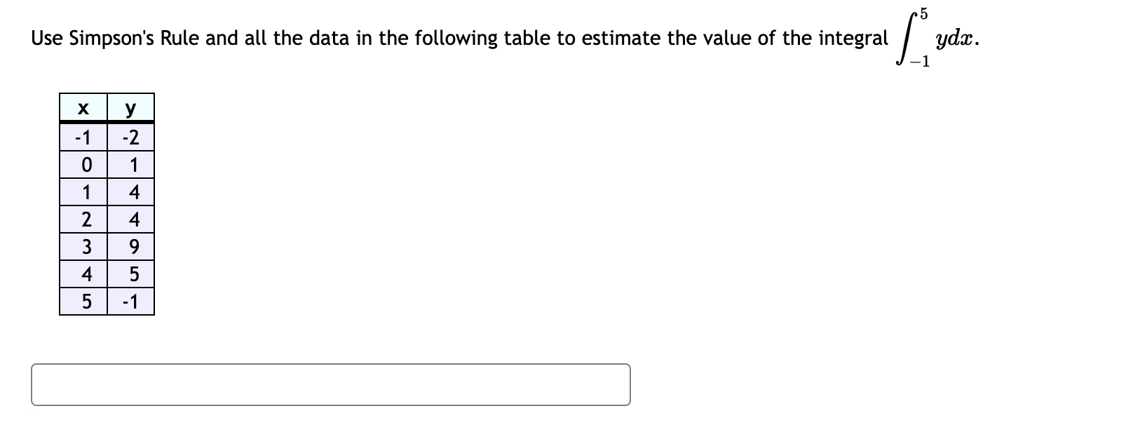 Solved Use Simpson's Rule and all the data in the following | Chegg.com