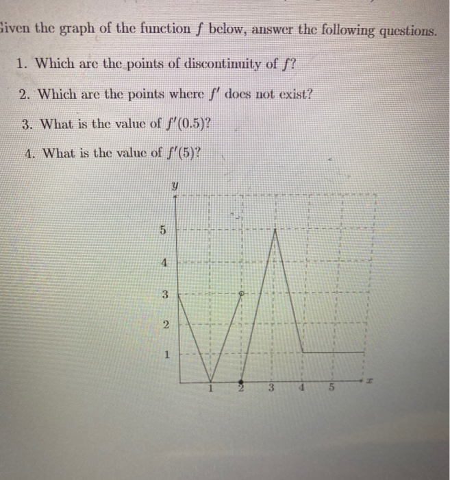 Solved Given the graph of the function ſ below, answer the | Chegg.com