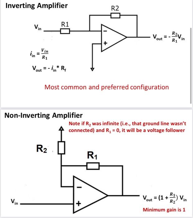 Solved Inverting Amplifier R2 R1 Vin R2v. out R1 in + iin | Chegg.com