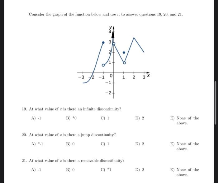 Solved Consider the graph of the function below and use it | Chegg.com