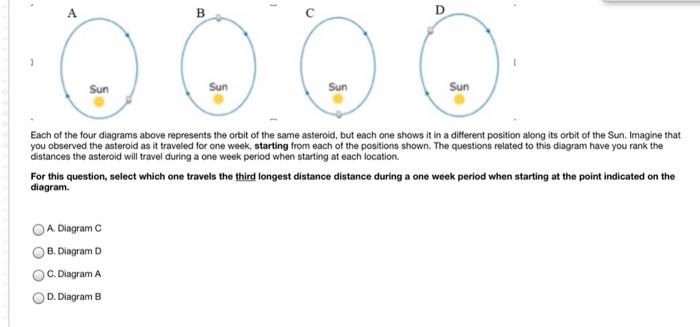 Solved A B Sun Sun Sun Sun Each Of The Four Diagrams Above | Chegg.com