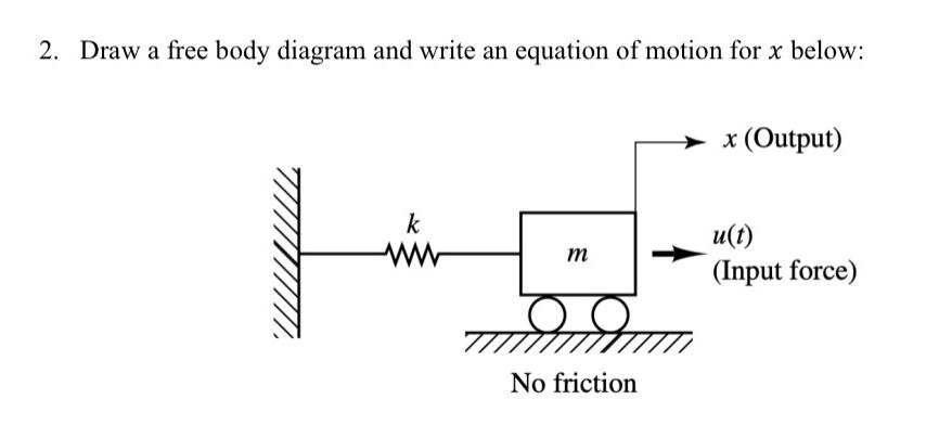 Solved Draw a free body diagram and write an equation of | Chegg.com