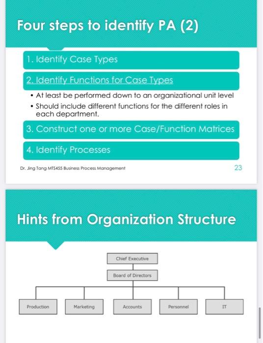 Solved Process Architecture (PA) A hierarchical structural | Chegg.com