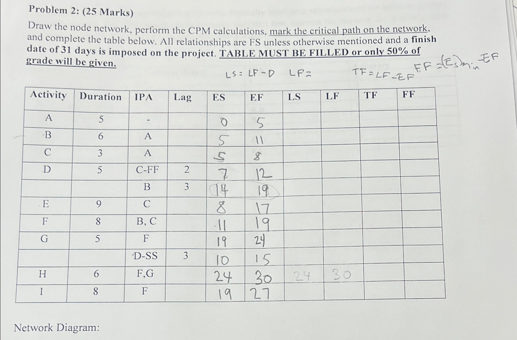 Solved Problem 2: (25 ﻿marks)draw The Node Network, Perform 