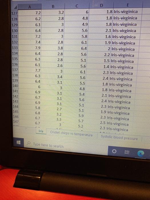 Solved The famous iris dataset (the first sheet of the | Chegg.com