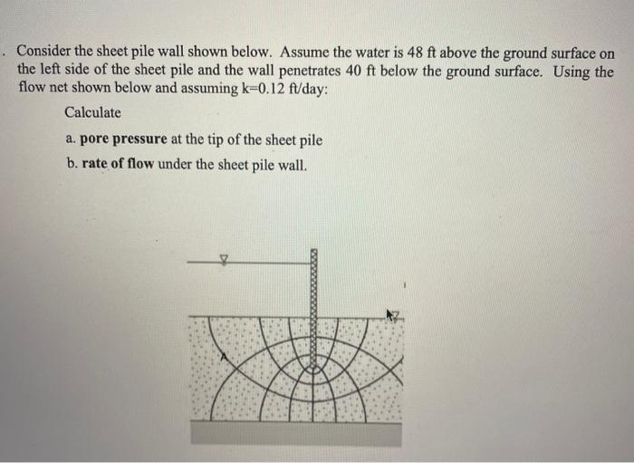 Solved Consider the sheet pile wall shown below. Assume the | Chegg.com