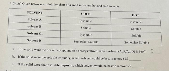 Solved 2. (6 pts) Given below is a solubility chart of a | Chegg.com