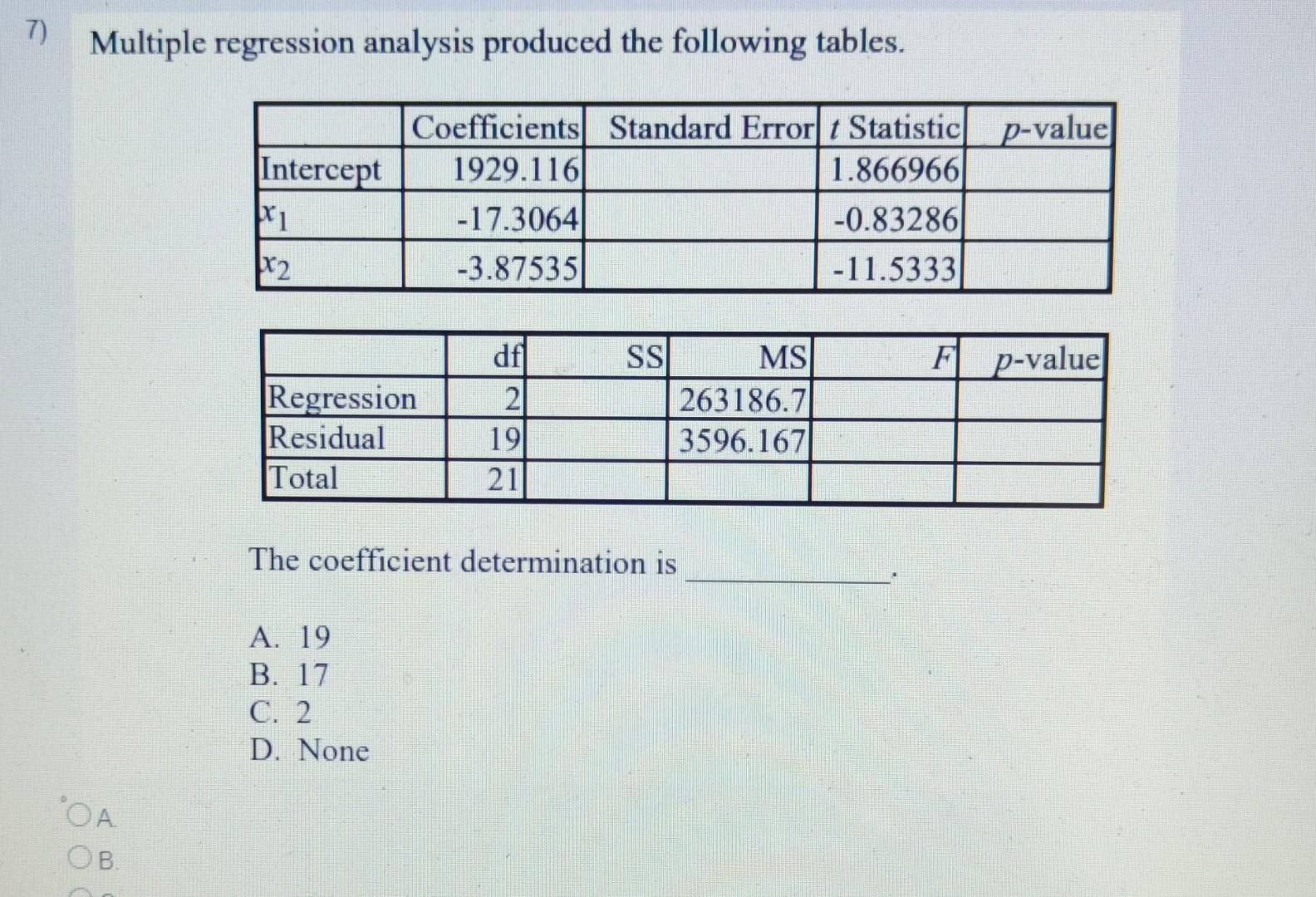 Solved Multiple Regression Analysis Produced The Following | Chegg.com