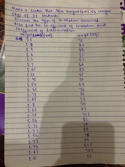 Solved 7 Make a scatter plot bw height cm weight kg Chegg