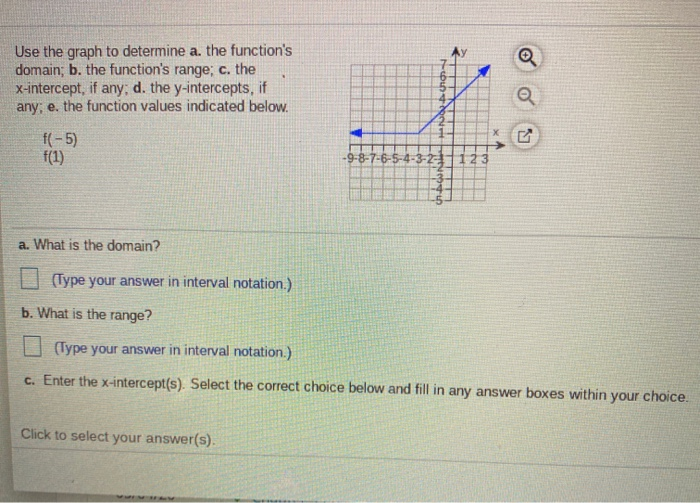 Solved O Use The Graph To Determine A The Function S Dom Chegg Com