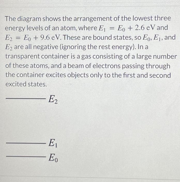Solved The diagram shows the arrangement of the lowest three | Chegg.com
