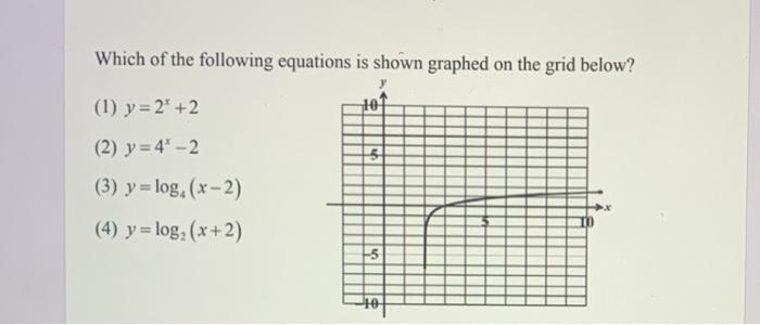 Solved Which of the following equations is shown graphed on | Chegg.com