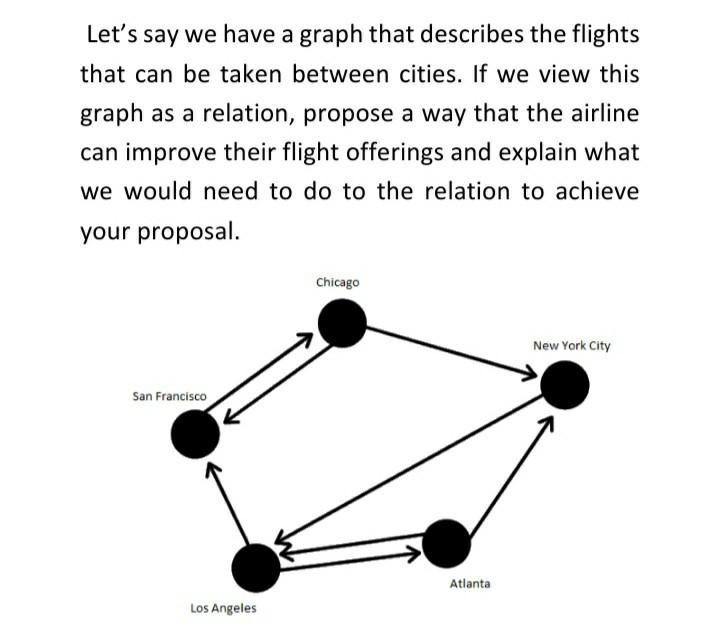 Solved Let's say we have a graph that describes the flights | Chegg.com