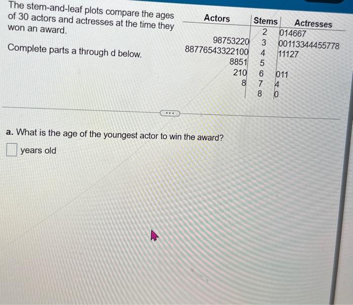 a. What is the age of the youngest actor to win the | Chegg.com