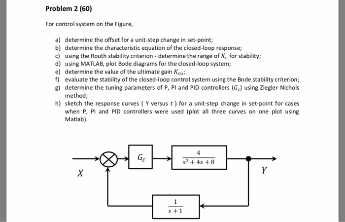 Solved Problem 2 (60) For control system on the Figure, a) | Chegg.com