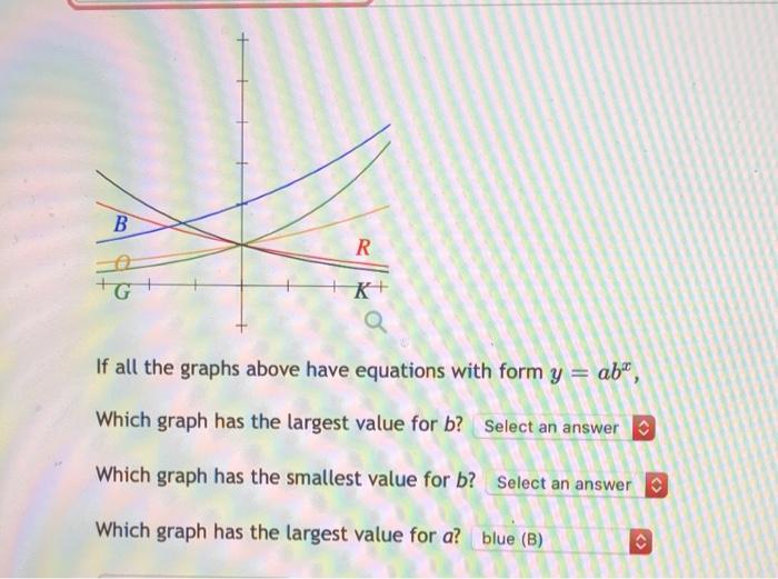 Solved B R. G If all the graphs above have equations with | Chegg.com