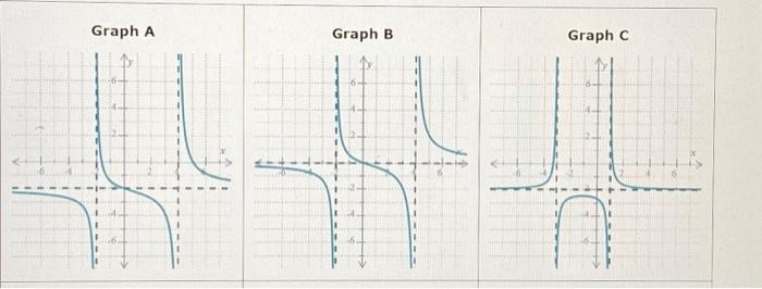 Solved Graph AConsider the following rational functions. | Chegg.com