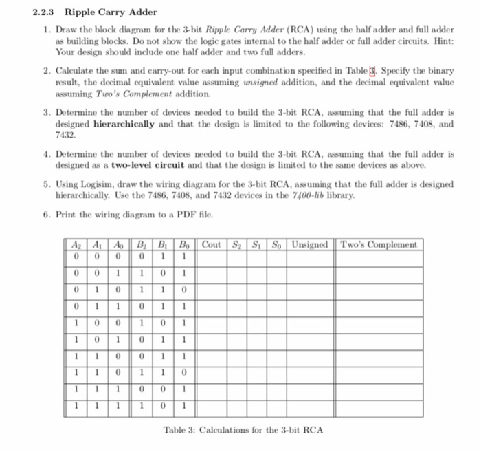 2.2.3 Ripple Carry Adder 1. Draw the block diagram | Chegg.com
