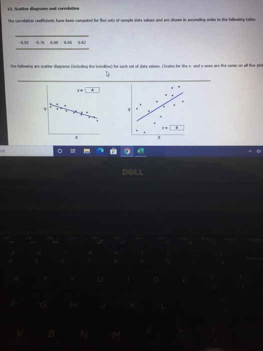 Solved 15. Scatter diagrams and correlation The correlation | Chegg.com