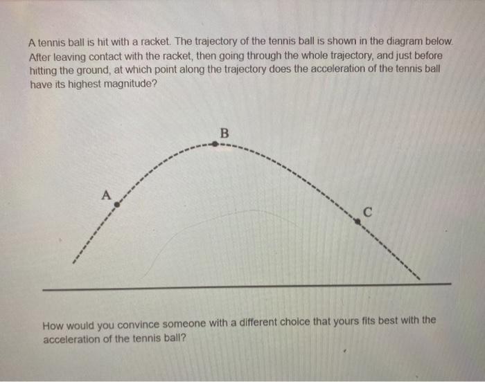 Solved A tennis ball is hit with a racket. The trajectory of | Chegg.com